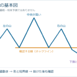 三尊天井の見方｜ネックラインの引き方とXM・MT5の実例3つ