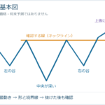 逆三尊の見方｜3つの谷とネックラインをMT5実例3つで確認