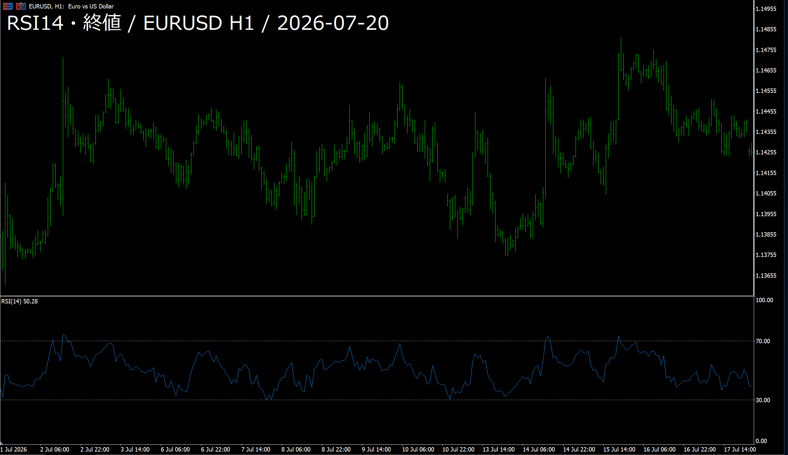 RSI14 EURUSD H1 過去の実チャート