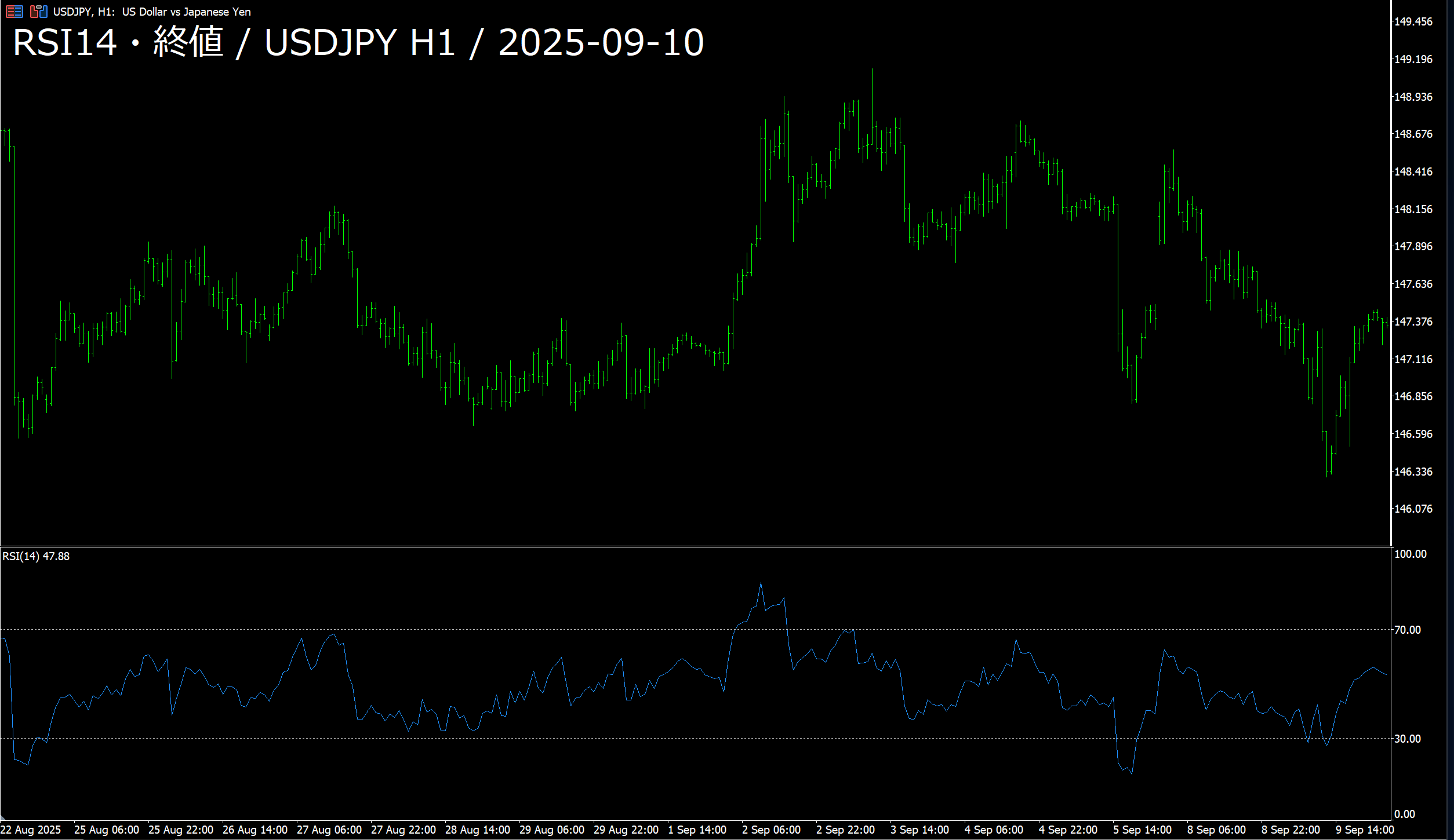 分析ツール確認2 PC版MT5のRSI14 USDJPY H1