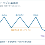 トリプルトップとは？三尊との違いとMT5の実チャート3例